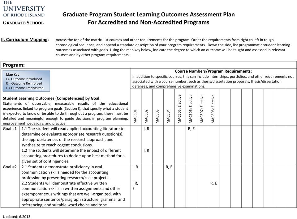 Down the side, list programmatic student learning outcomes associated with goals.