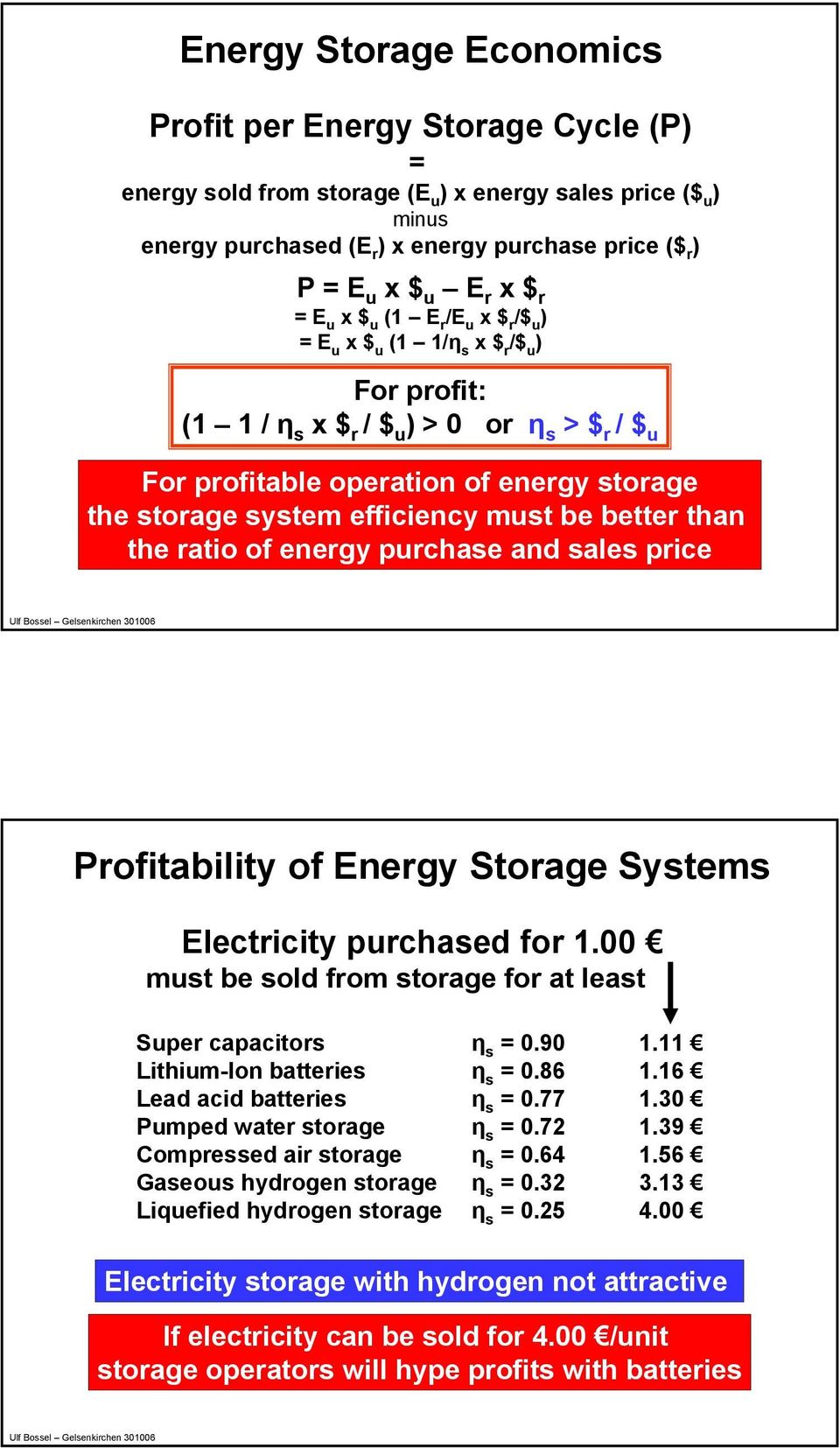 system efficiency must be better than the ratio of energy purchase and sales price Profitability of Energy Storage Systems Electricity purchased for 1.