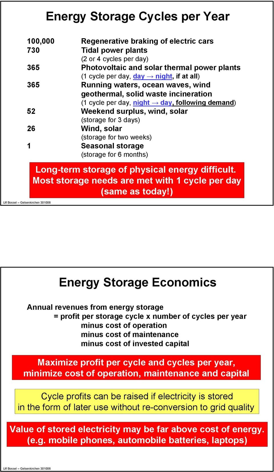 Wind, solar (storage for two weeks) 1 Seasonal storage (storage for 6 months) Long-term storage of physical energy difficult. Most storage needs are met with 1 cycle per day (same as today!
