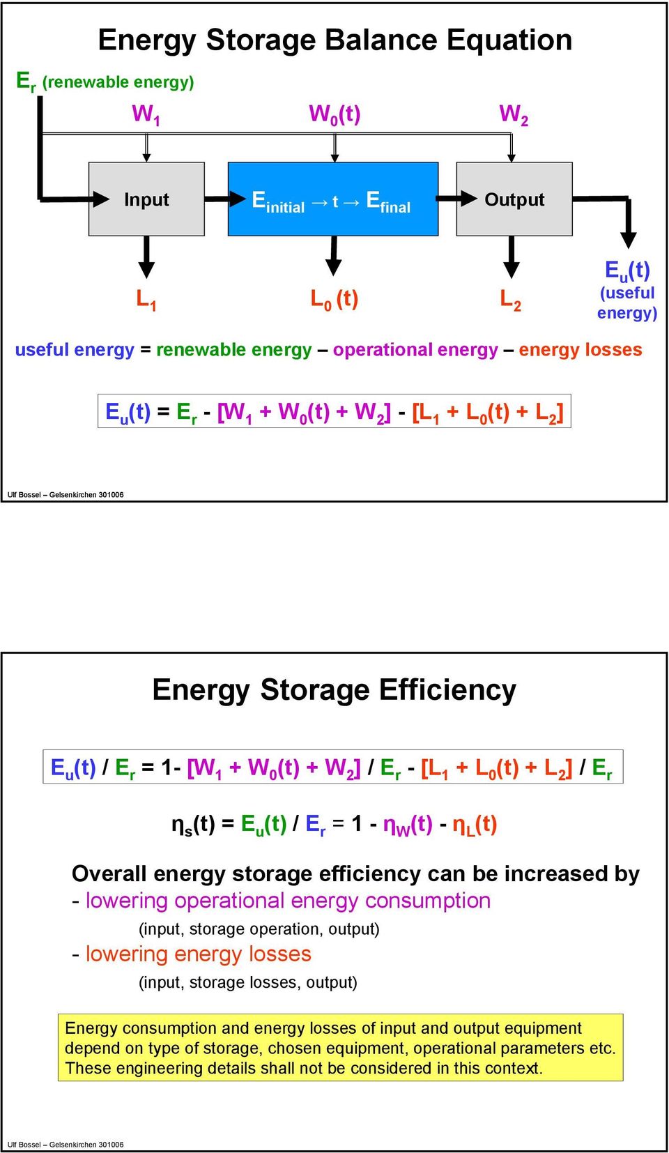 W (t) - η L (t) Overall energy storage efficiency can be increased by - lowering operational energy consumption (input, storage operation, output) - lowering energy losses (input, storage losses,