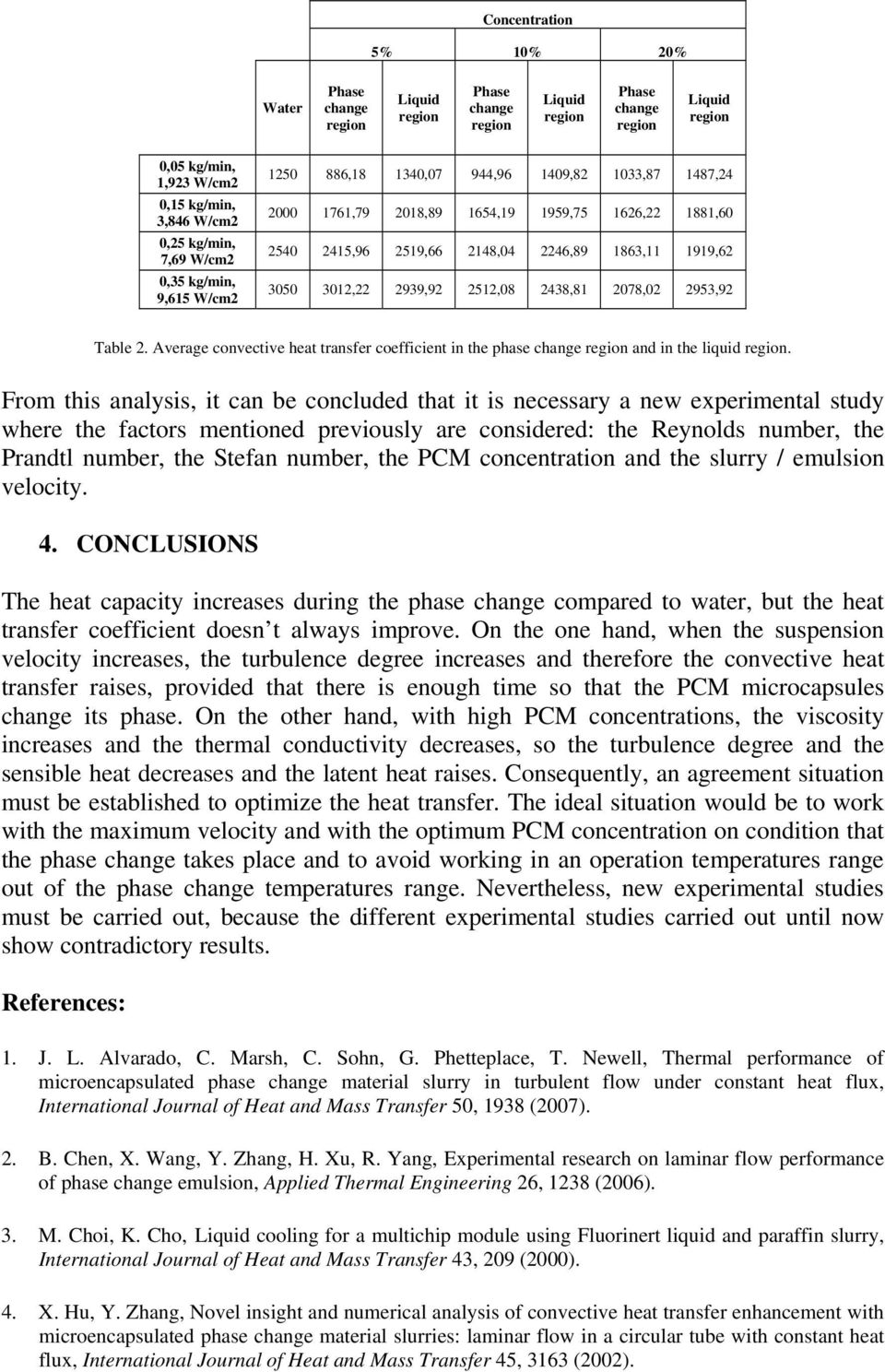 2953,92 Table 2. Average convective heat transfer coefficient in the and in the liquid.