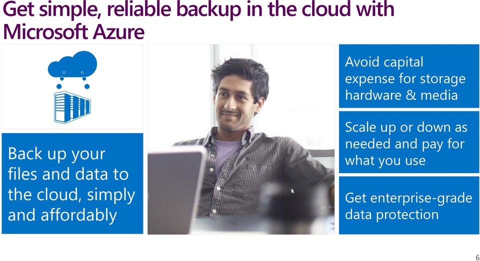 files and data to the cloud, simply and affordably Scale up or