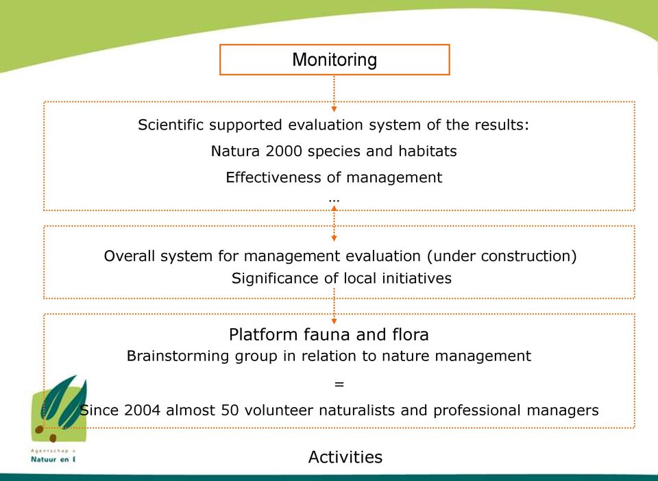 construction) Significance of local initiatives Platform fauna and flora Brainstorming group in