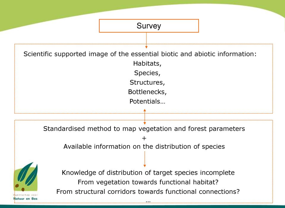 Available information on the distribution of species Knowledge of distribution of target species
