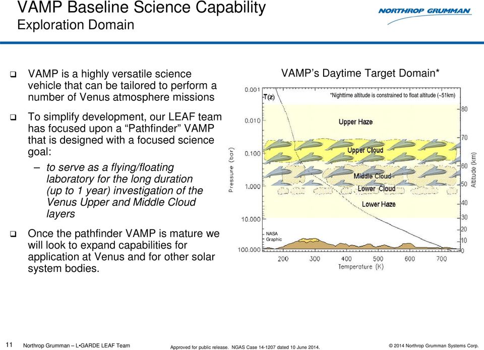 the long duration (up to 1 year) investigation of the Venus Upper and Middle Cloud layers Once the pathfinder VAMP is mature we will look to expand capabilities for