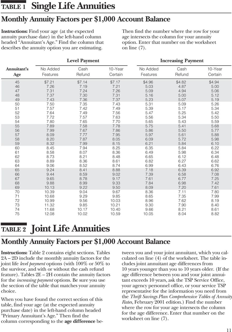 Enter that number on the worksheet on line (7). TABLE 2 Level Payment Joint Life Annuities Monthly Annuity Factors per $1,000 Account Balance Instructions: Table 2 contains eight sections.