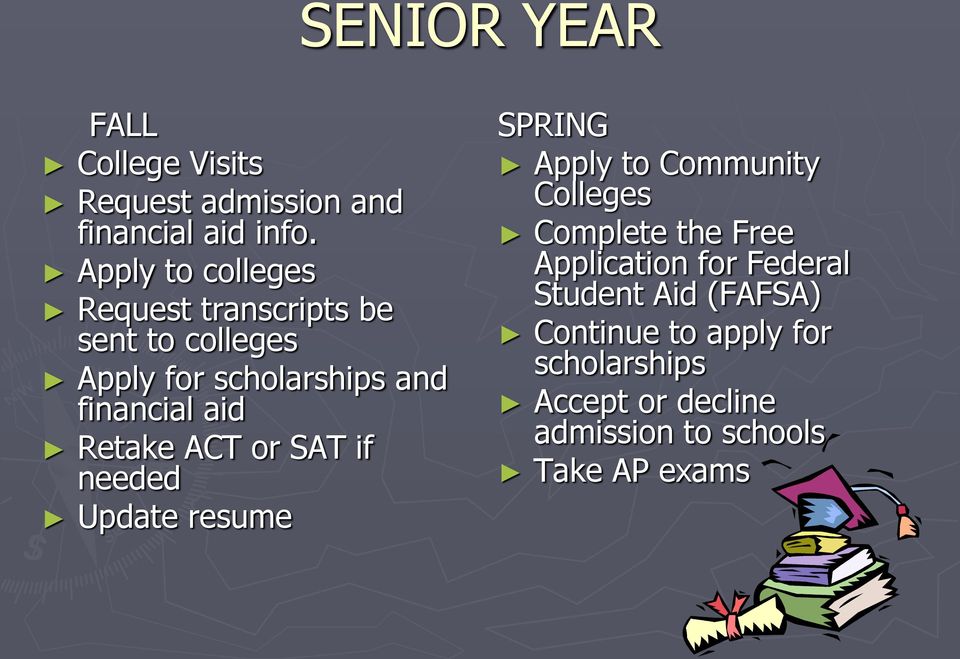 Retake ACT or SAT if needed Update resume SPRING Apply to Community Colleges Complete the Free