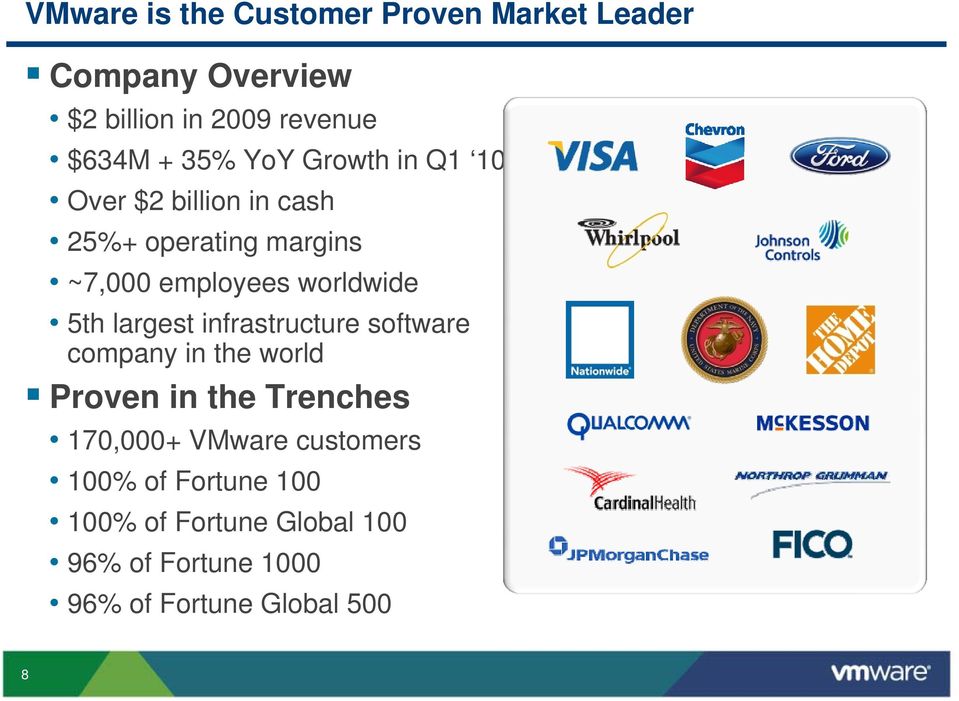 5th largest infrastructure software company in the world Proven in the Trenches 170,000+ VMware