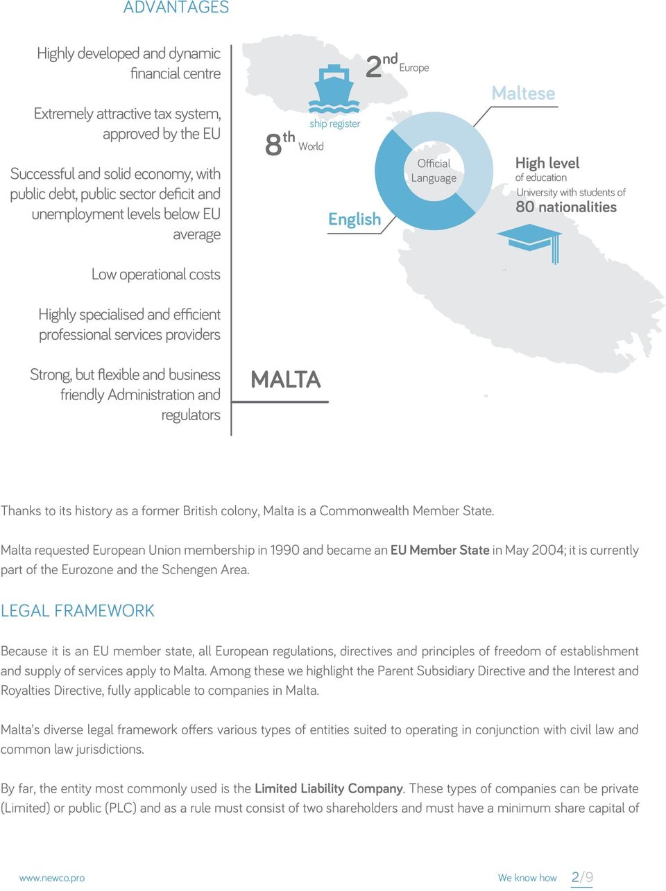 MALTA ship register English 2 nd Europe Official Language Maltese High level of education University with students of 80 nationalities Thanks to its history as a former British colony, Malta is a