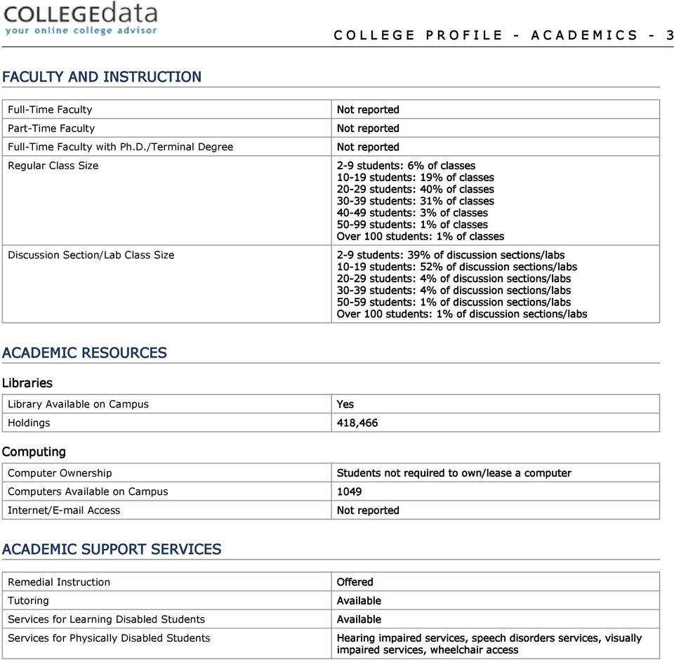 INSTRUCTION Full-Time Faculty Part-Time Faculty Full-Time Faculty with Ph.D.
