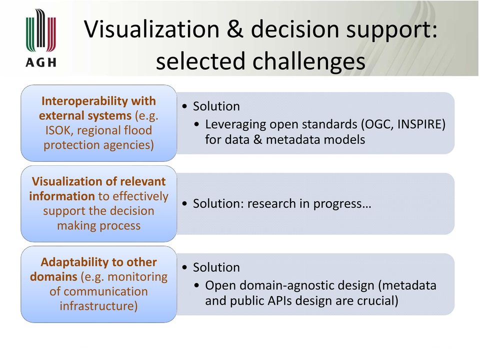 ISOK, regional flood protection agencies) Visualization of relevant information to effectively support the decision making
