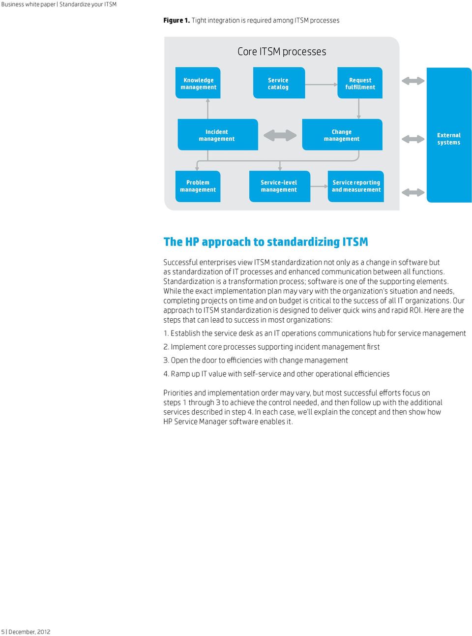 management Service-level management Service reporting and measurement The HP approach to standardizing ITSM Successful enterprises view ITSM standardization not only as a change in software but as