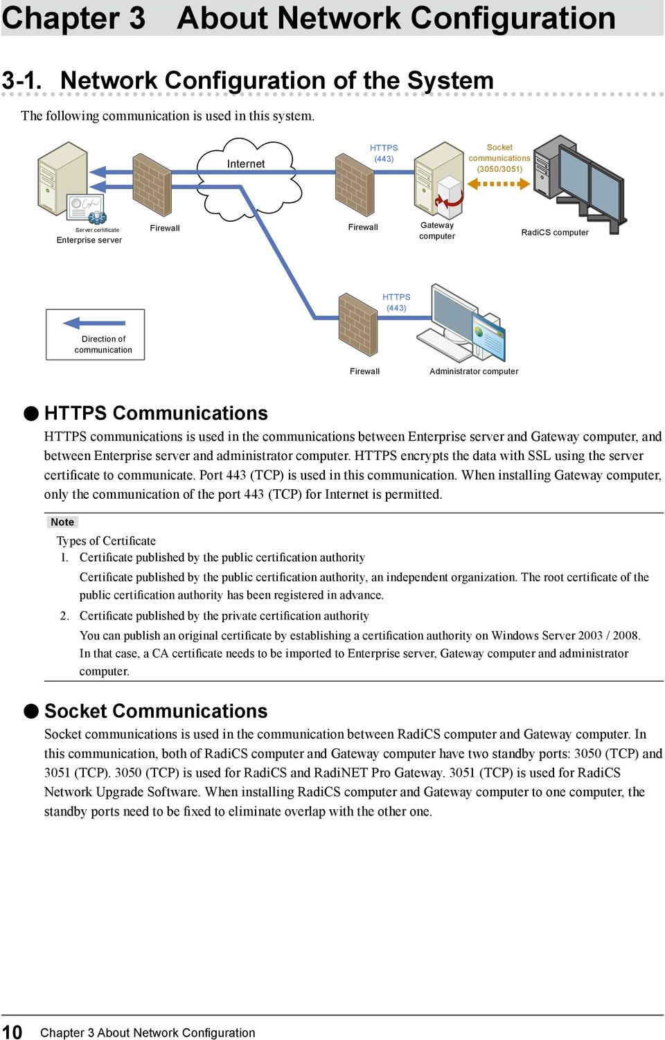 Administrator computer HTTPS Communications HTTPS communications is used in the communications between Enterprise server and Gateway computer, and between Enterprise server and administrator computer.