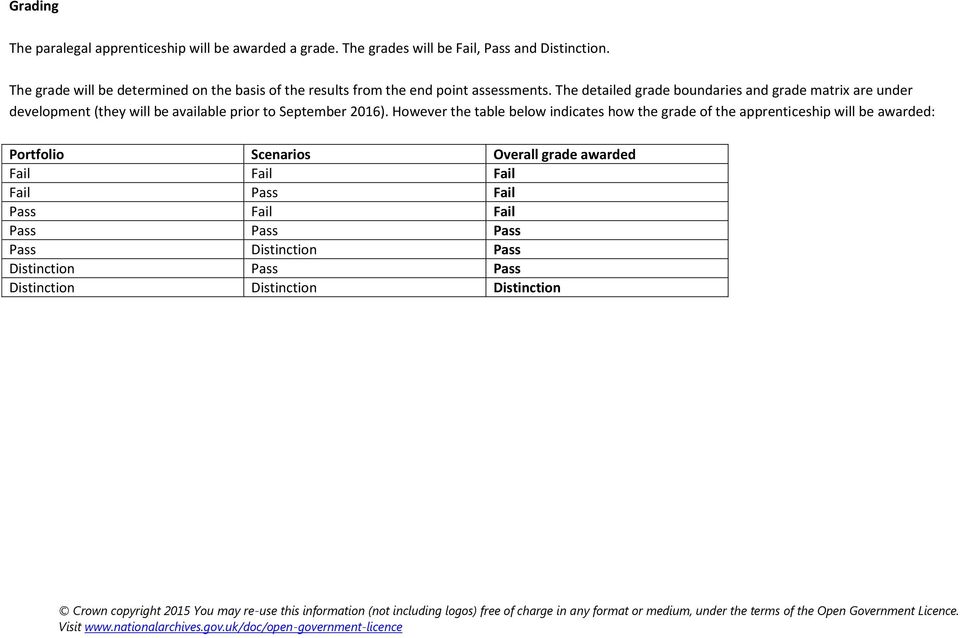 The detailed grade boundaries and grade matrix are under development (they will be available prior to September 2016).