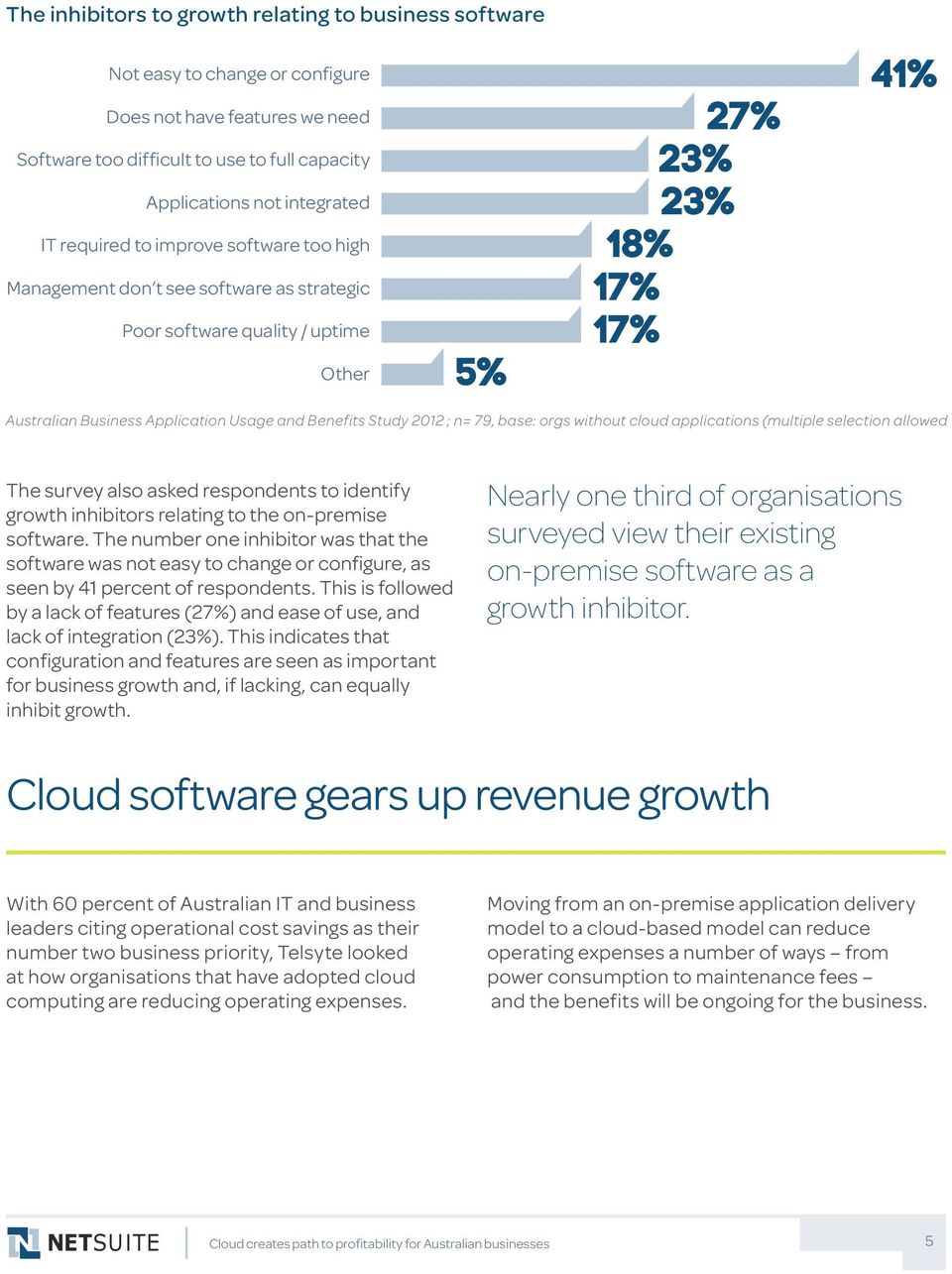 Study 2012 ; n= 79, base: orgs without cloud applications (multiple selection allowed The survey also asked respondents to identify growth inhibitors relating to the on-premise software.