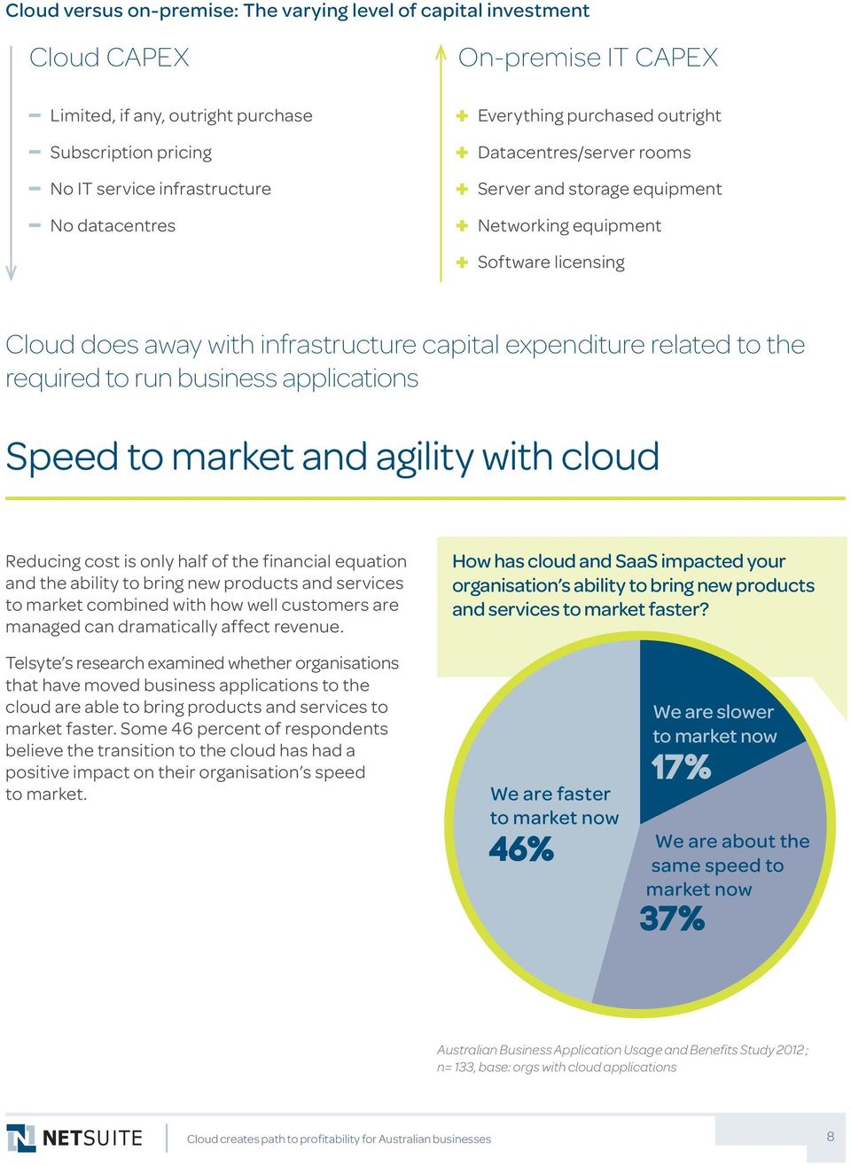 required to run business applications Speed to market and agility with cloud Reducing cost is only half of the financial equation and the ability to bring new products and services to market combined