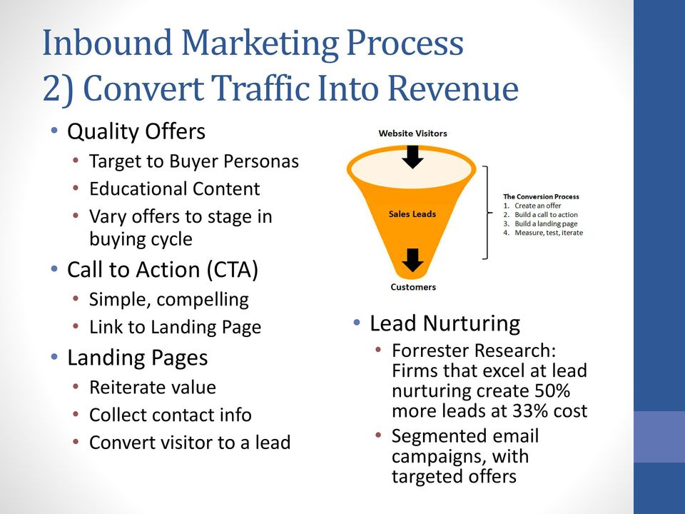 Landing Pages Reiterate value Collect contact info Convert visitor to a lead Lead Nurturing Forrester