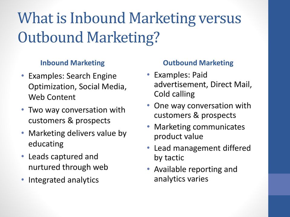 Marketing delivers value by educating Leads captured and nurtured through web Integrated analytics Outbound Marketing Examples: