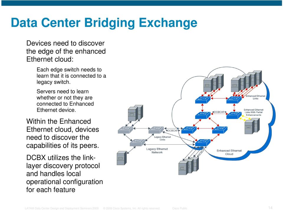 Within the Enhanced Ethernet cloud, devices need to discover the capabilities of its peers.