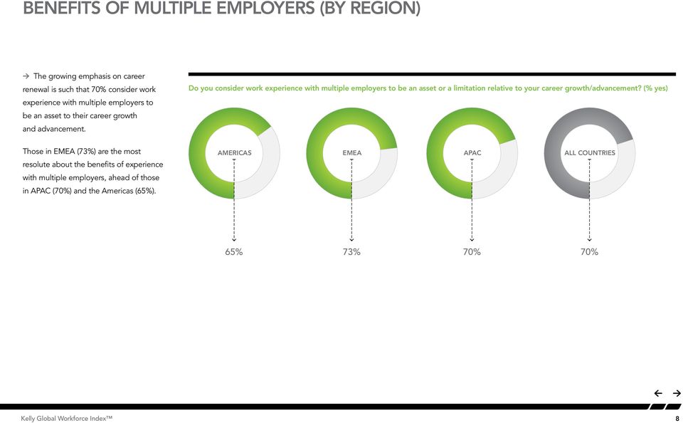 Do Benefits you of consider multiple work employers experience by region with multiple employers to be an asset or a limitation relative to your