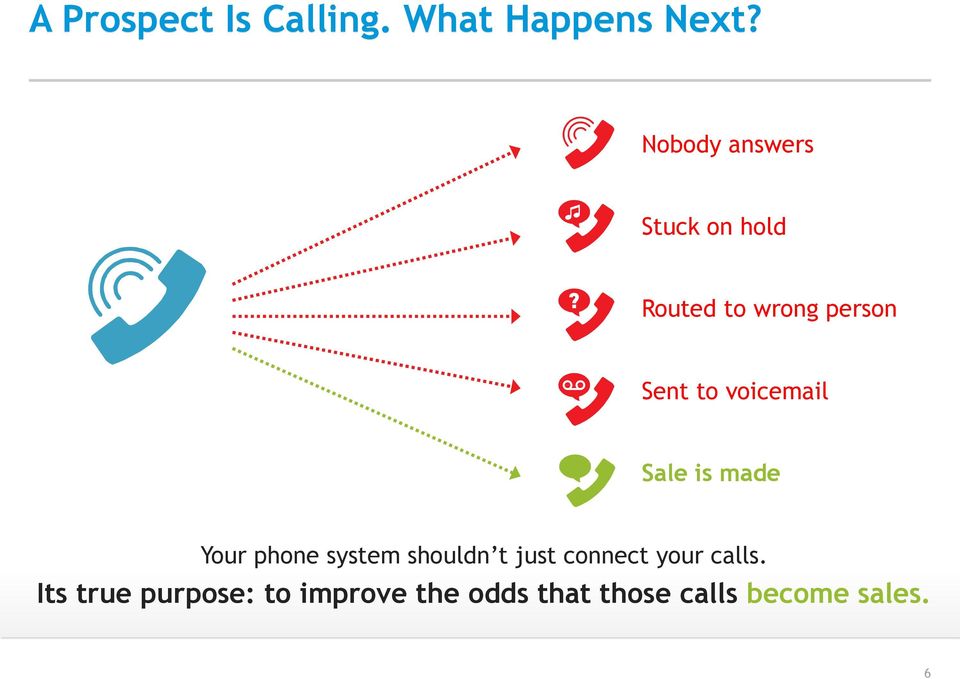voicemail Sale is made Your phone system shouldn t just