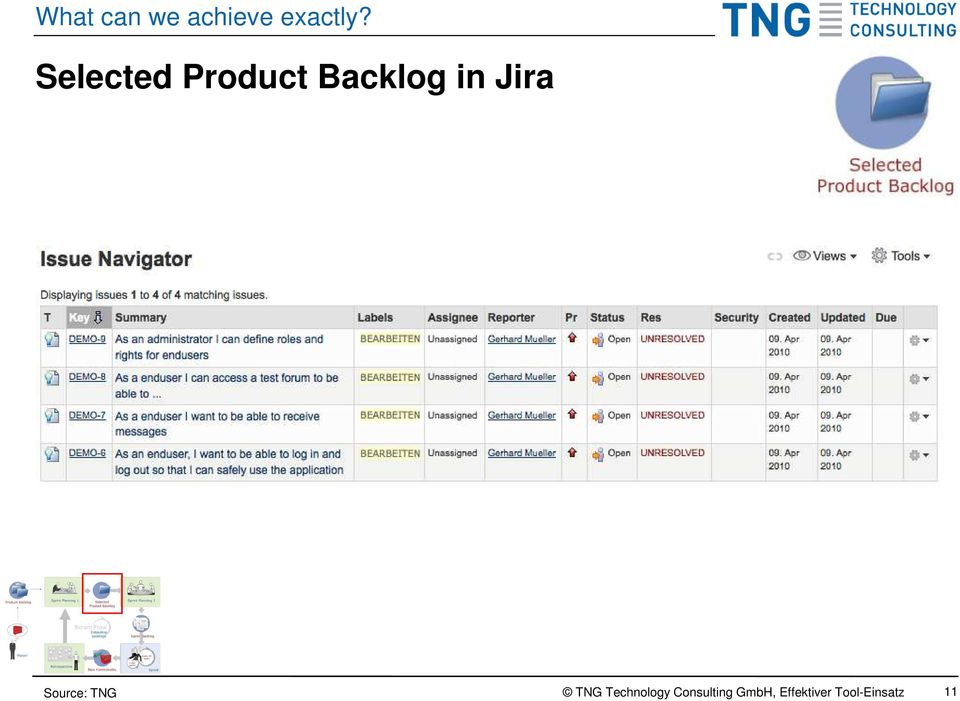 Jira TNG Technology