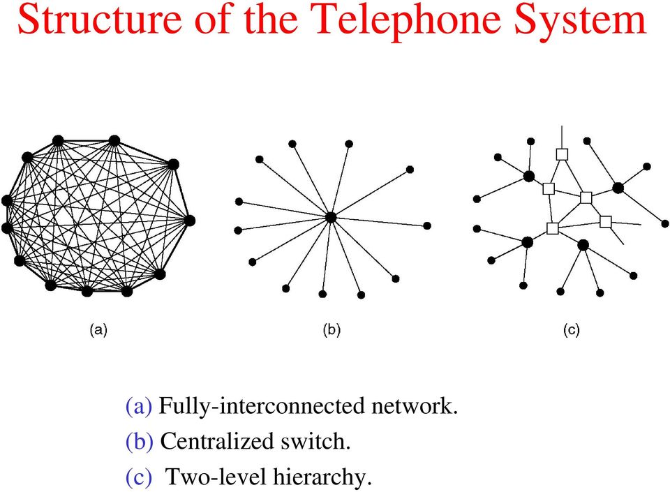 Fully-interconnected network.