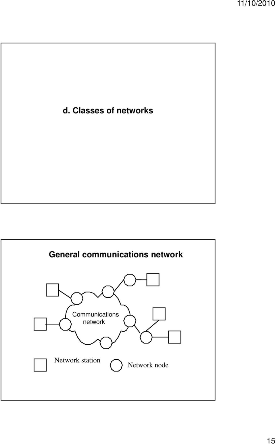 network Communications