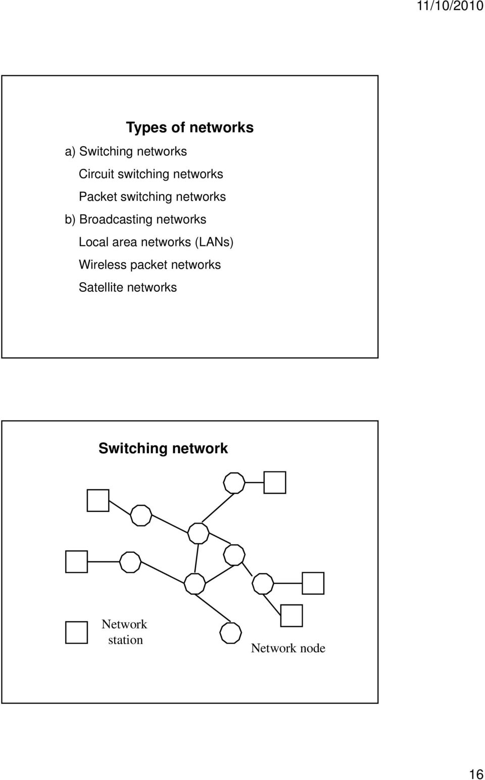 Local area networks (LANs) Wireless packet networks
