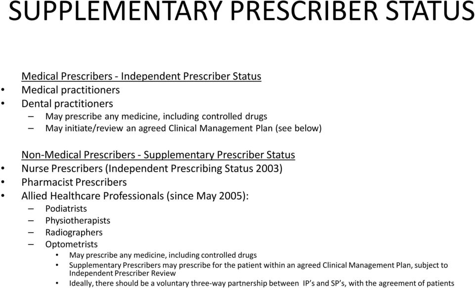 Allied Healthcare Professionals (since May 2005): Podiatrists Physiotherapists Radiographers Optometrists May prescribe any medicine, including controlled drugs Supplementary Prescribers may