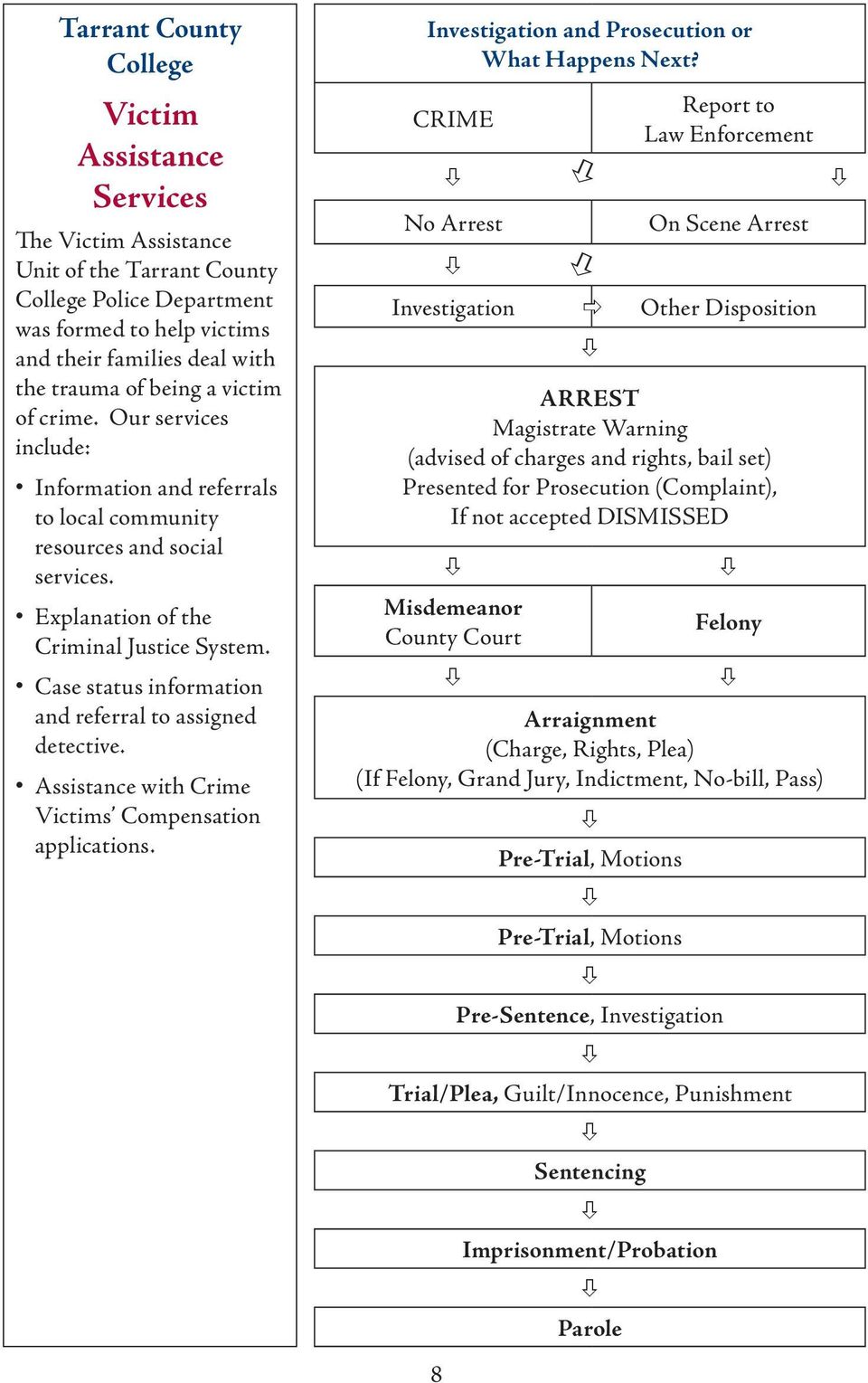Case status information and referral to assigned detective. Assistance with Crime Victims Compensation applications. Investigation and Prosecution or What Happens Next?
