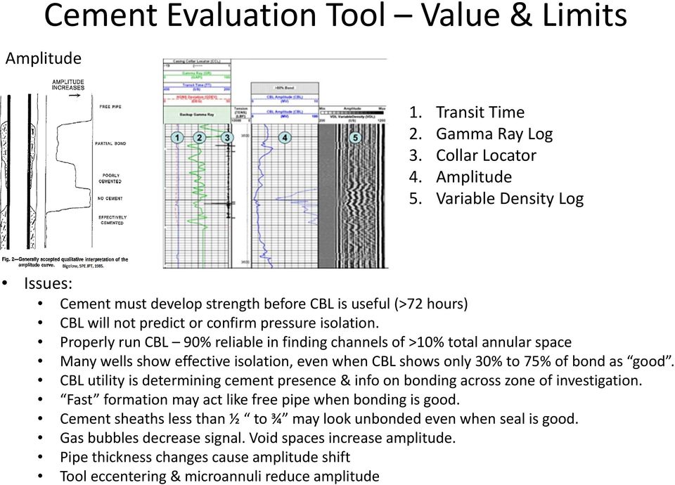 Properly run CBL 90% reliable in finding channels of >10% total annular space Many wells show effective isolation, even when CBL shows only 30% to 75% of bond as good.