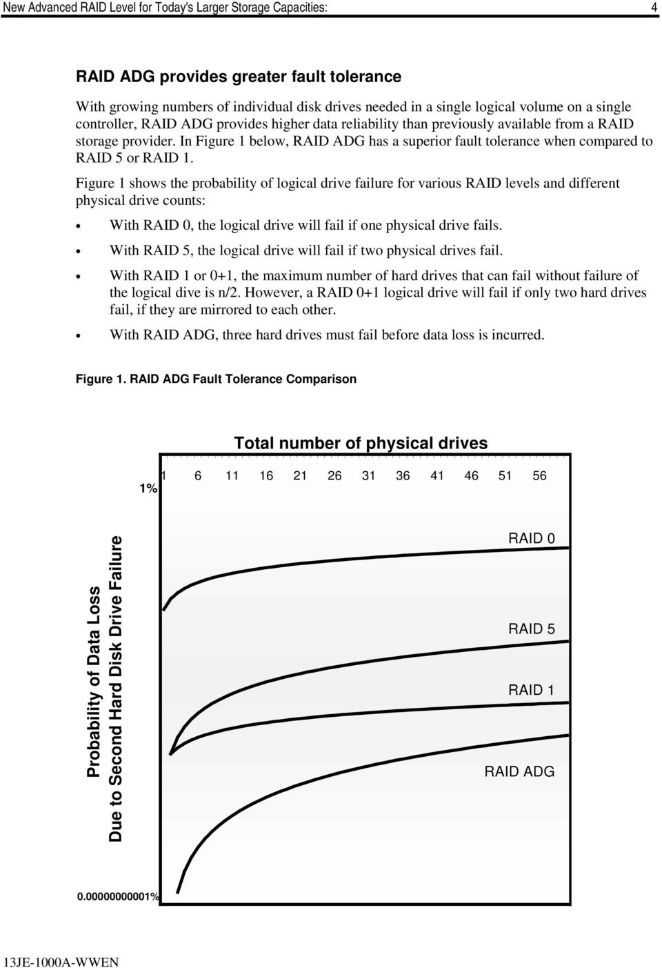In Figure 1 below, RAID ADG has a superior fault tolerance when compared to RAID 5 or RAID 1.