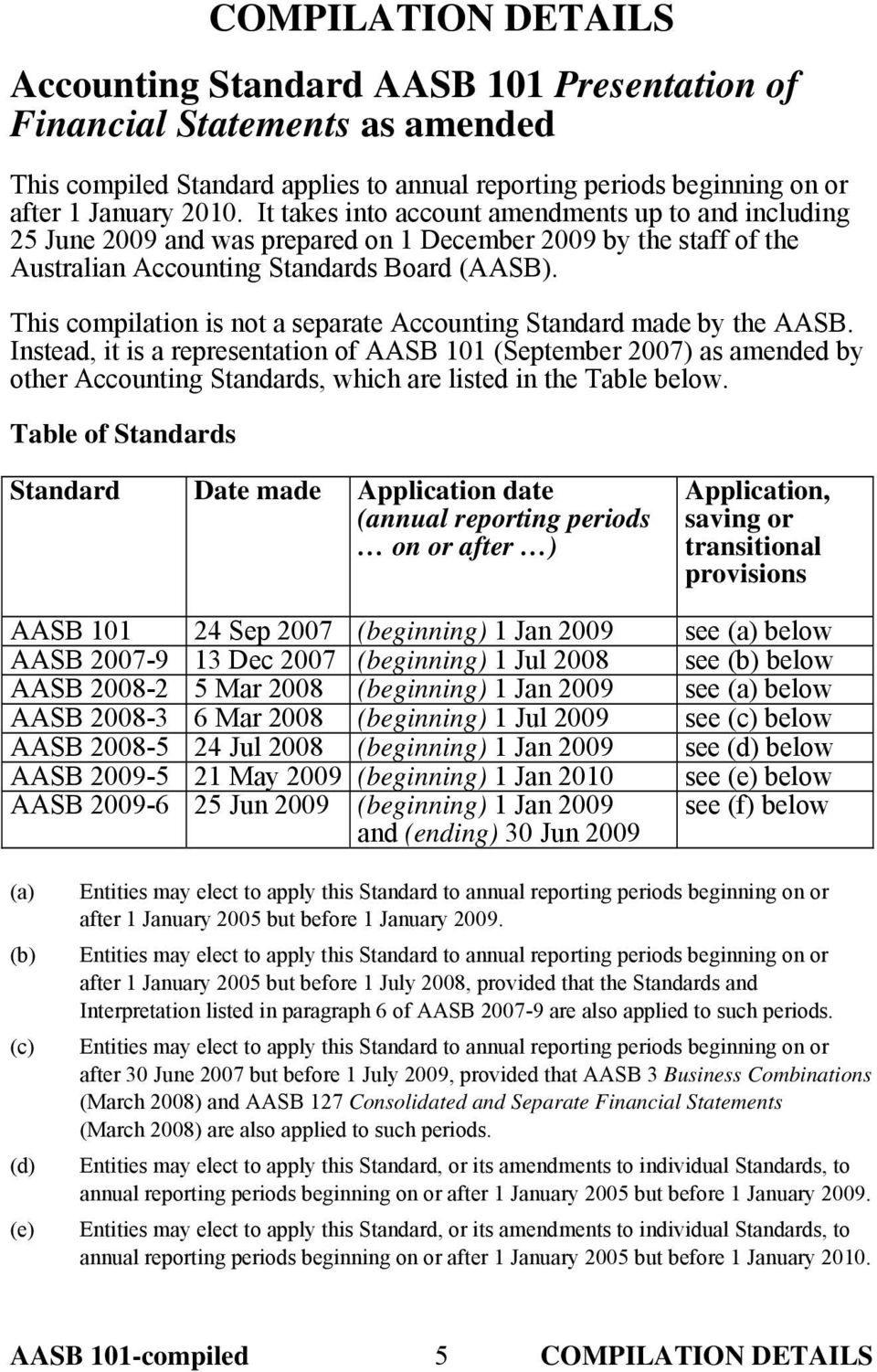 This compilation is not a separate Accounting Standard made by the AASB.