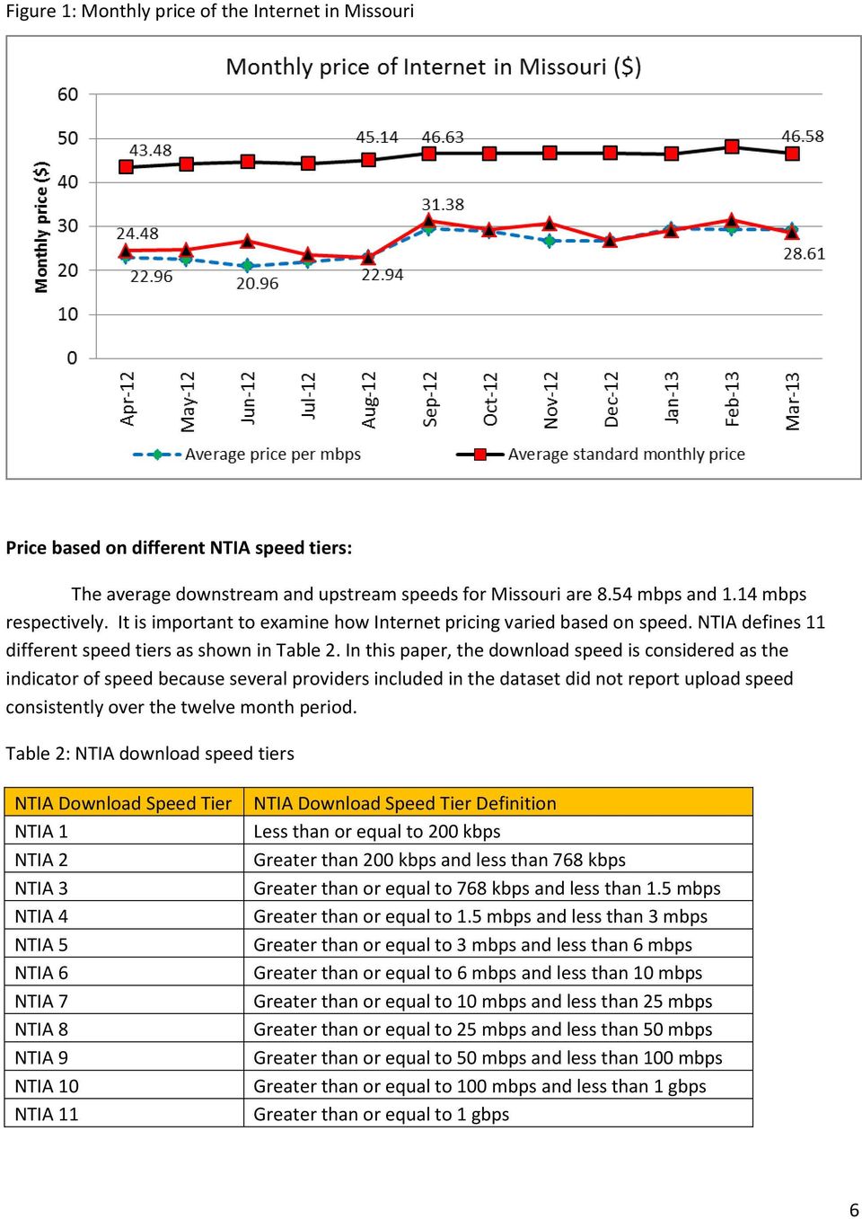 In this paper, the download speed is considered as the indicator of speed because several providers included in the dataset did not report upload speed consistently over the twelve month period.