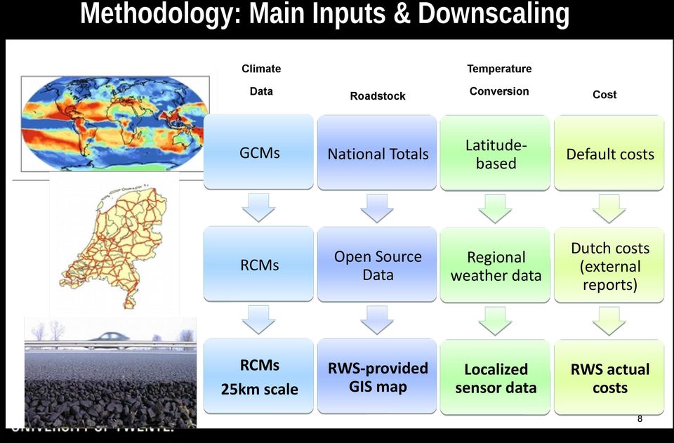 RCMs Open Source Data Regional weather data Dutch costs (external