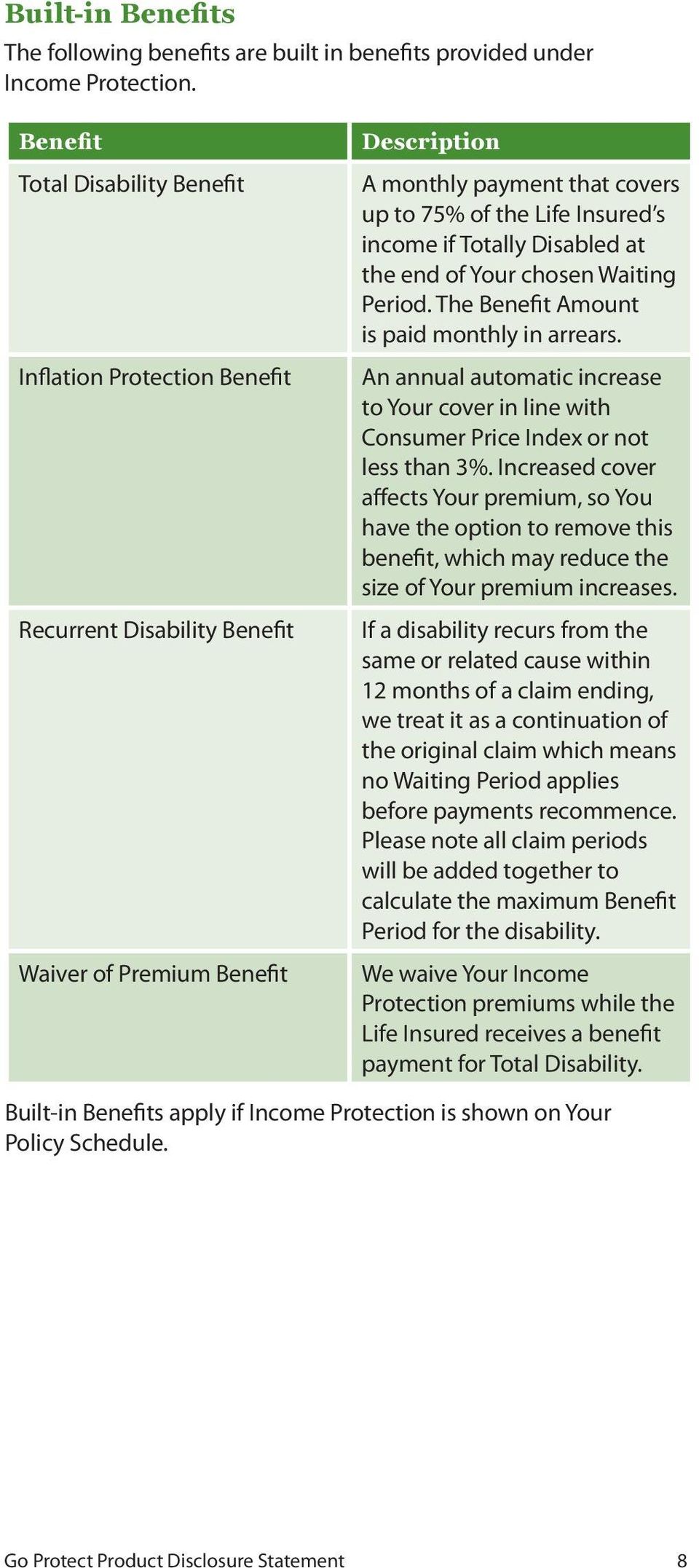 if Totally Disabled at the end of Your chosen Waiting Period. The Benefit Amount is paid monthly in arrears.