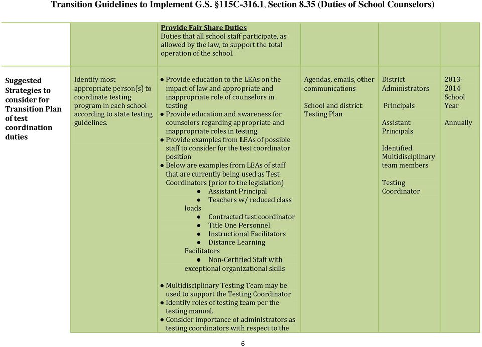 Suggested Strategies to consider for Transition Plan of test coordination duties Identify most appropriate person(s) to coordinate testing program in each school according to state testing guidelines.