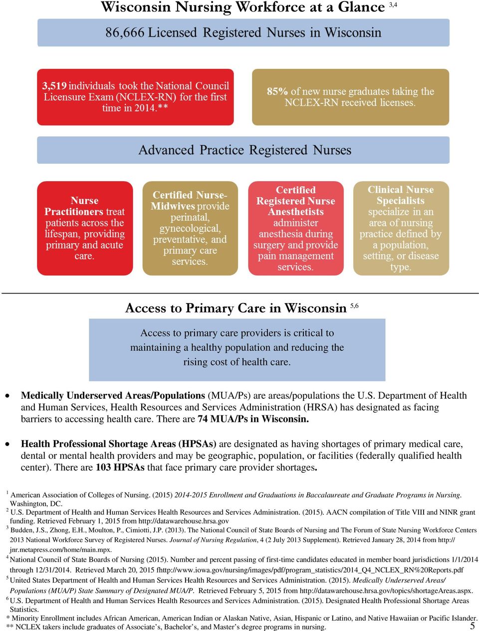 Department of Health and Human Services, Health Resources and Services Administration (HRSA) has designated as facing barriers to accessing health care. There are 74 MUA/Ps in.