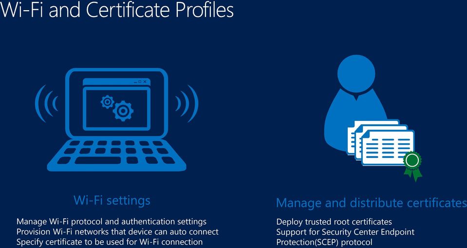 for Wi-Fi connection Manage and distribute certificates Deploy trusted root