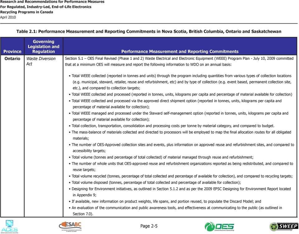 Measurement and Reporting Commitments Section 5.