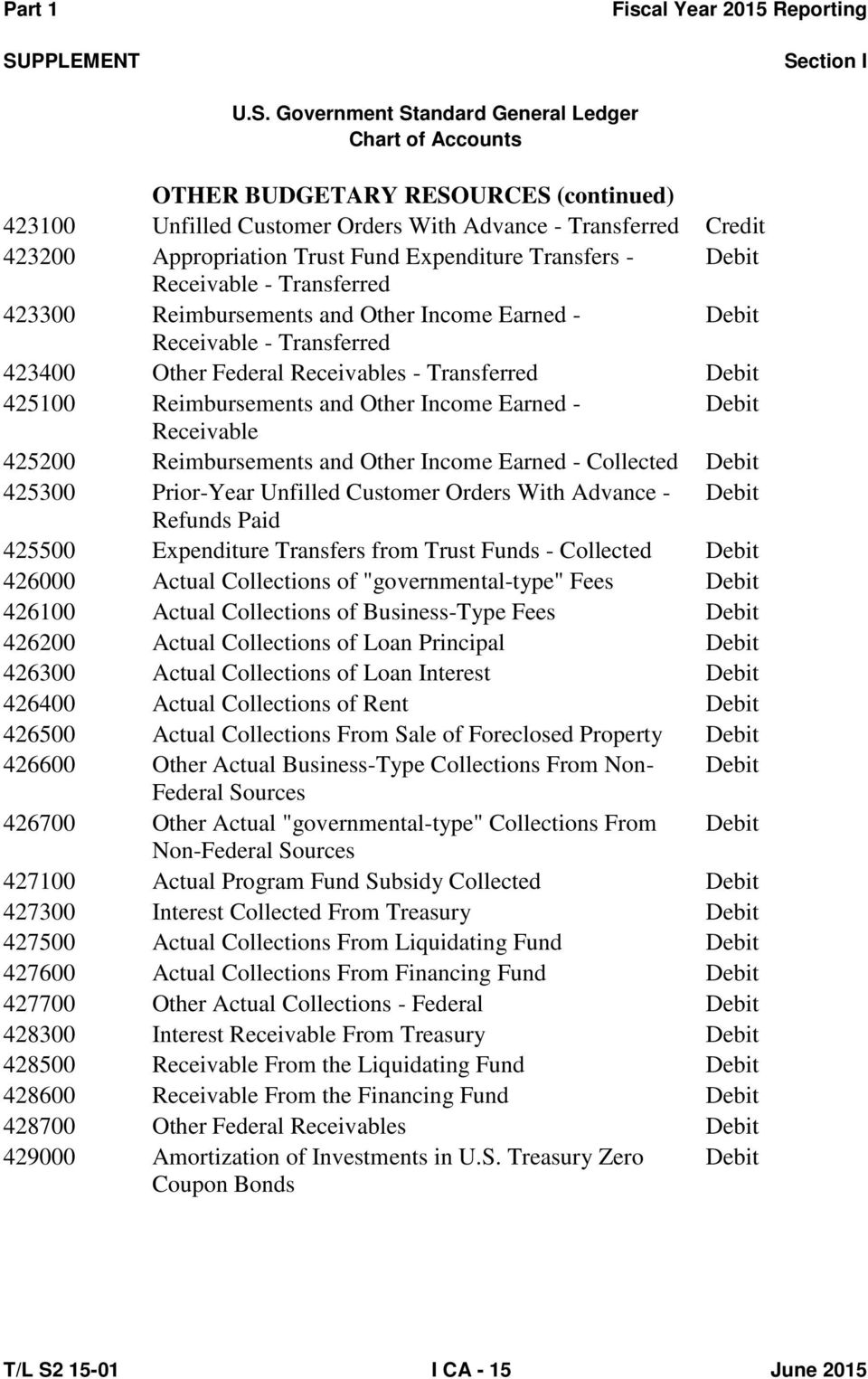 Earned - Collected 425300 Prior-Year Unfilled Customer Orders With Advance - Refunds Paid 425500 Expenditure Transfers from Trust Funds - Collected 426000 Actual Collections of "governmental-type"