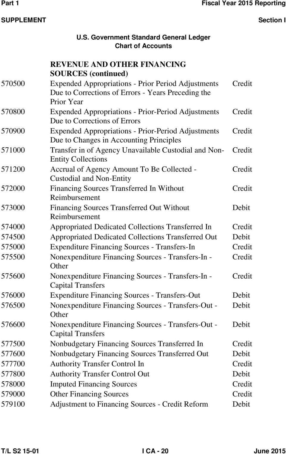 Custodial and Non- Entity Collections 571200 Accrual of Agency Amount To Be Collected - Custodial and Non-Entity 572000 Financing Sources Transferred In Without Reimbursement 573000 Financing Sources