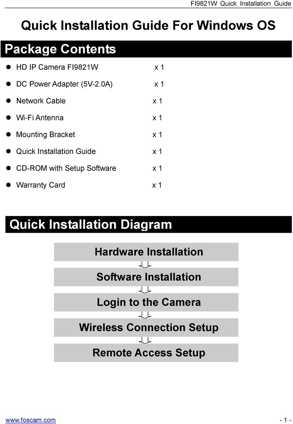 x 1 Quick Installation Guide x 1 CD-ROM with Setup Software.