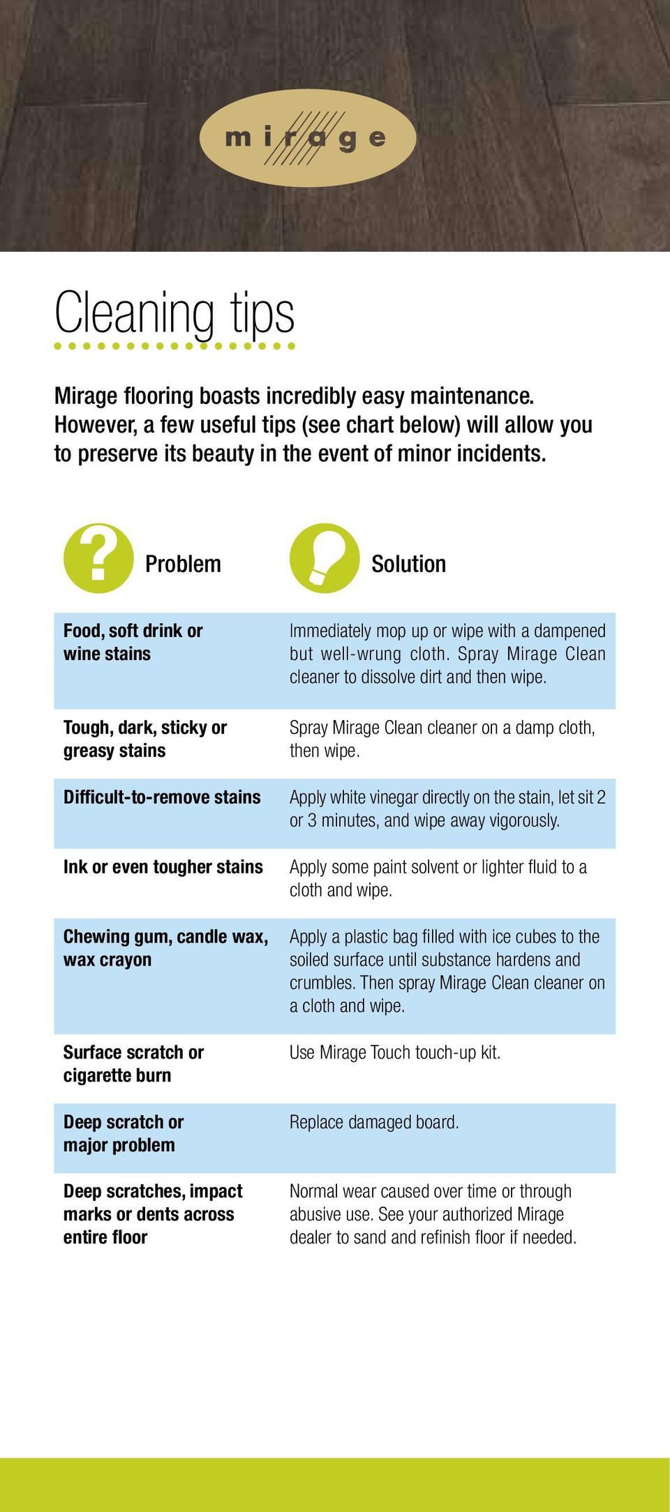 Spray Mirage Clean cleaner to dissolve dirt and then wipe. Spray Mirage Clean cleaner on a damp cloth, then wipe.