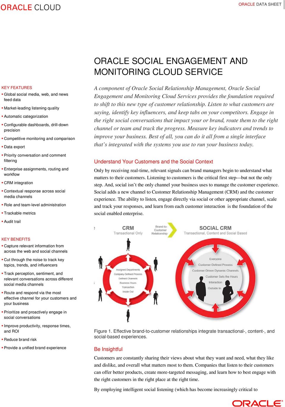 across social media channels Role and team-level administration Trackable metrics A component of Oracle Social Relationship Management, Oracle Social Engagement and Monitoring Cloud Services provides