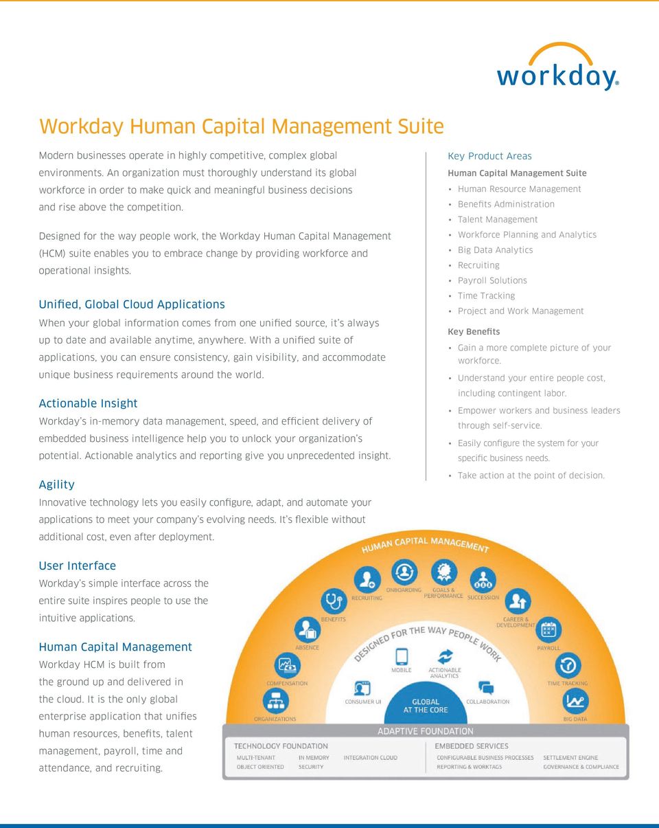 Designed for the way people work, the Workday Human Capital Management (HCM) suite enables you to embrace change by providing workforce and operational insights.