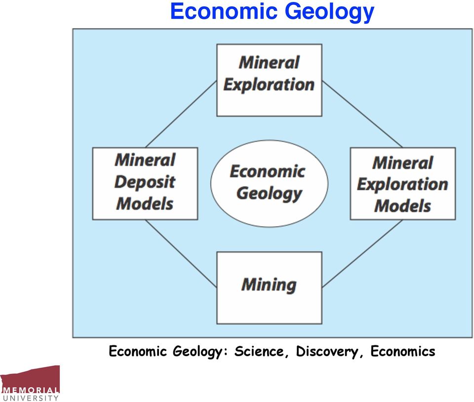 Geology: