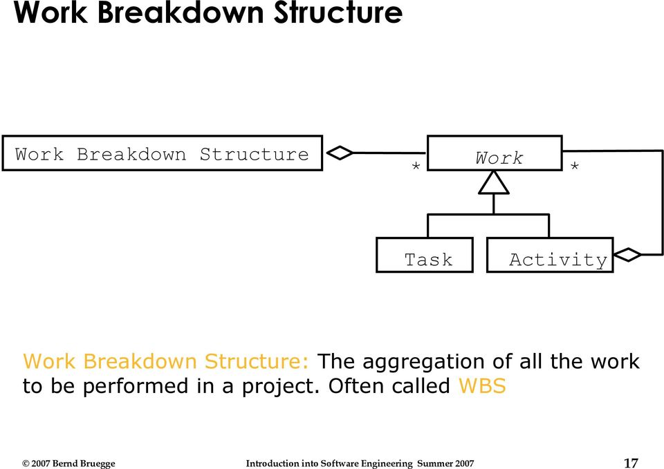 Breakdown Structure: The aggregation of all