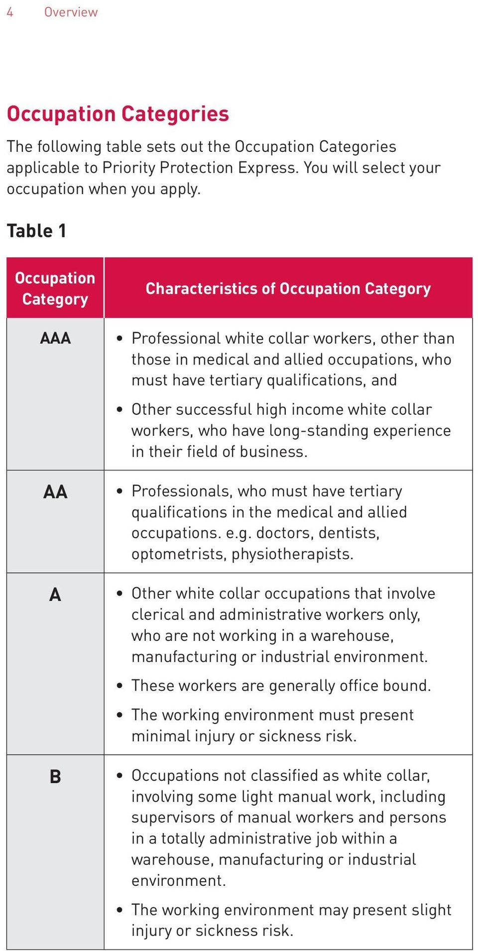qualifications, and Other successful high income white collar workers, who have long-standing experience in their field of business.